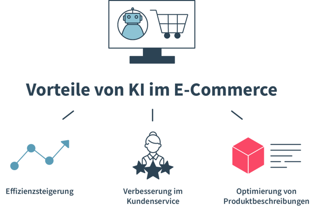 E-Commerce2-1